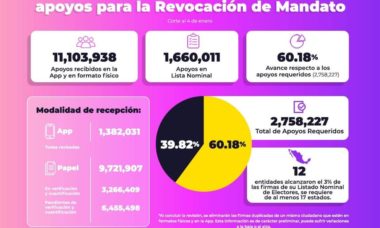 Corte 4 De Enero De 2022