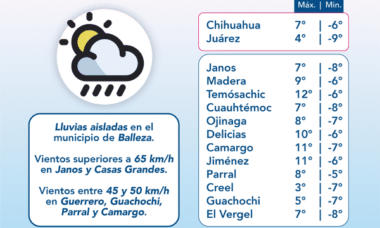 Bajas Temperaturas