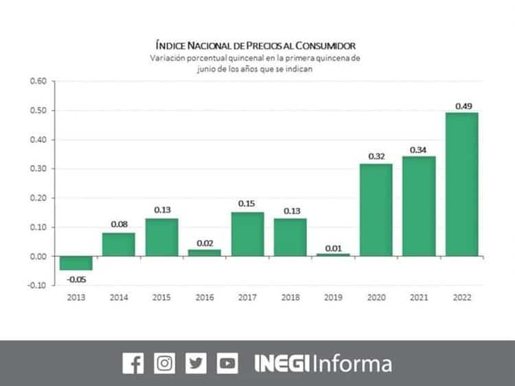 Inflacion Mexico 2