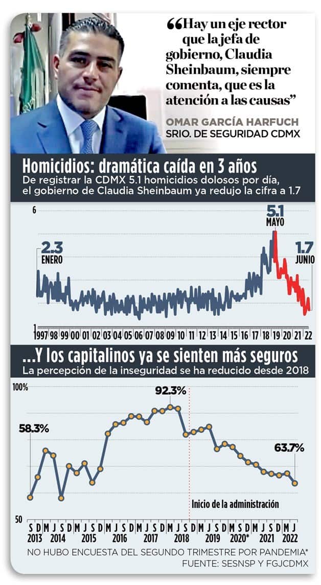 Receta Chilanga Bajo Delitos Cdmx 3