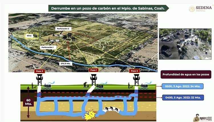 Accidente Mina Sabinas Coahuila 3