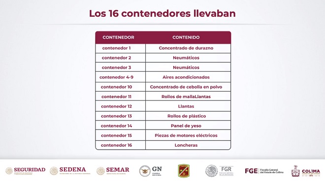 Contenedores 1