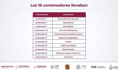 Contenedores 1