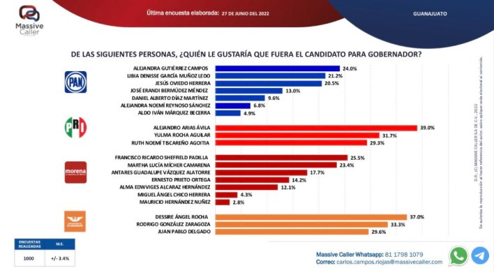 Gobernatura 2024