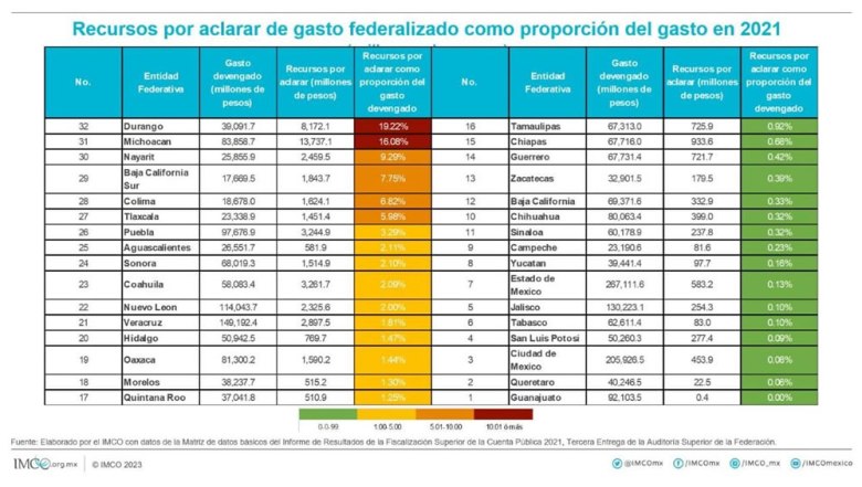 Recursos