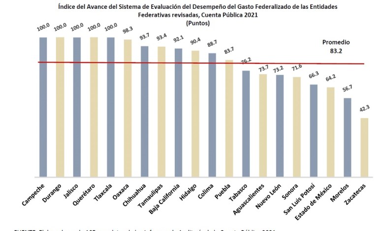 Evaluacion