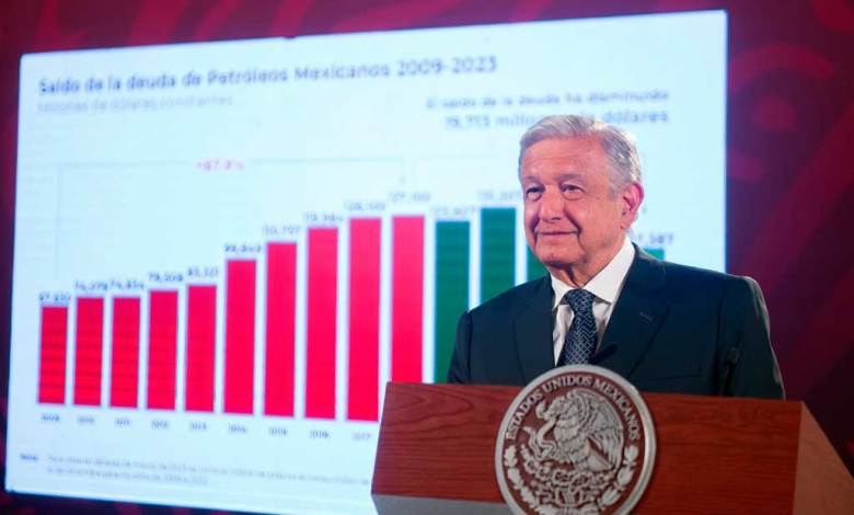 Amlo Empresas Istmo Tehuantepec