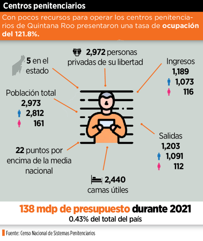 N1 Carceles Sobreocupacion