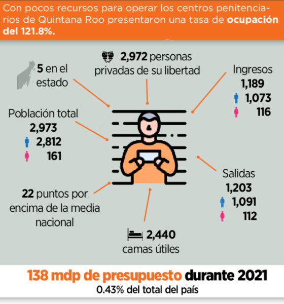 N1 Carceles Sobreocupacion