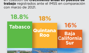 N2 Top Ten De Empleos