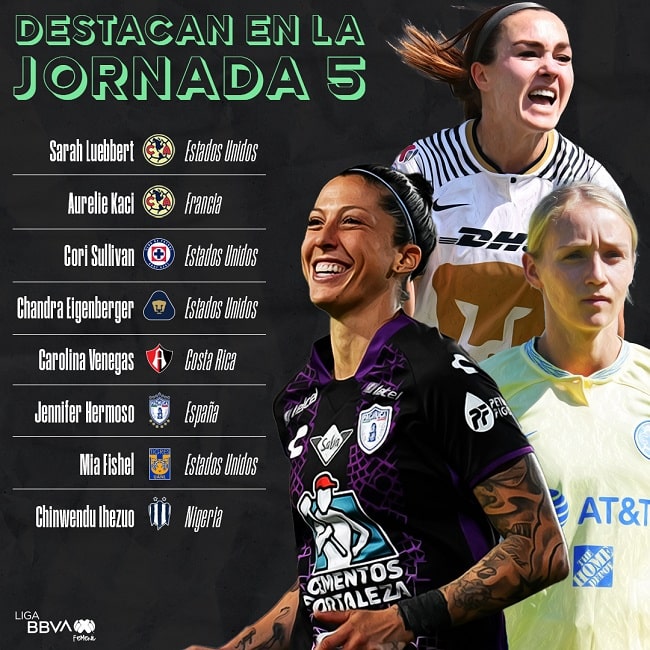 Jugadoras Destacadas J594782