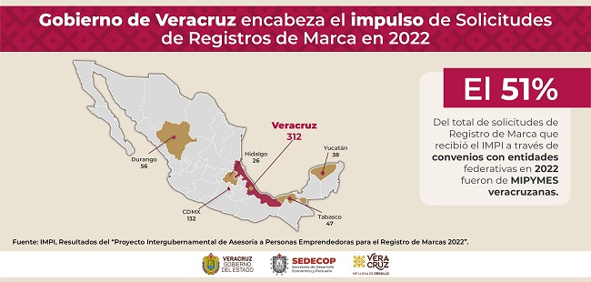 Registros De Marca 202292508