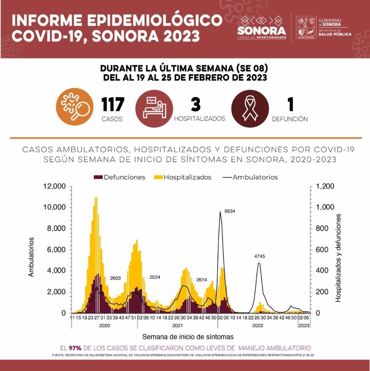 Informe Covid