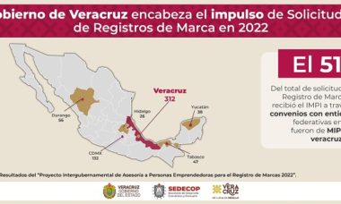 Registros De Marca 202292508