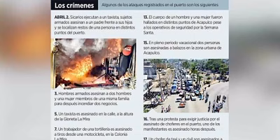 Acapulco vive seu mês mais violento do ano durante a Semana Santa