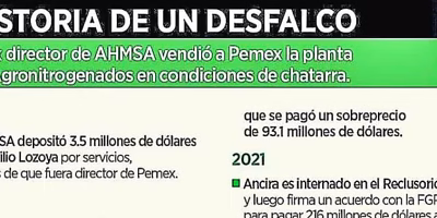 Alonso Ancira evade pago millonario a Pemex tras venta fraudulenta