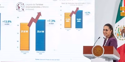México está de moda y los turistas lo confirman con sus dólares