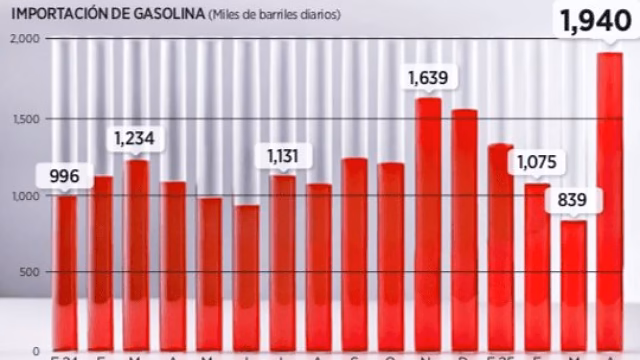 Gobierno endurece el combate al mercado ilegal de combustibles