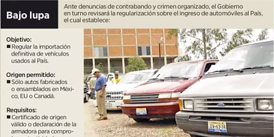 Government modifies decree of regularization of used cars