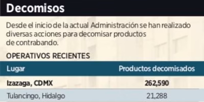 México carece de herramientas para revisión del T-MEC en piratería