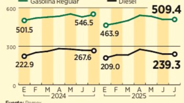 México fortalece su economía con inversión estratégica desde China