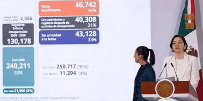 La cruda estadística de las desapariciones en México