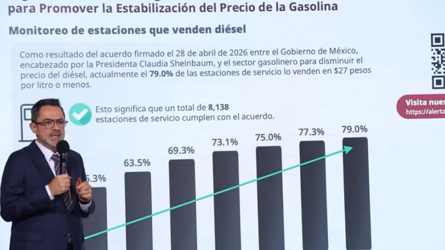 Profeco reporta 79% de cumplimiento en precio del diésel
