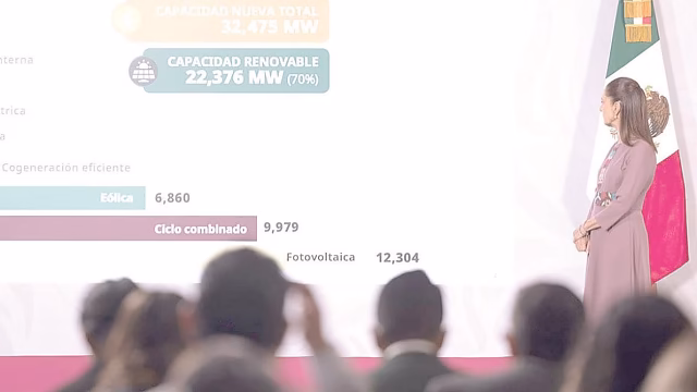 Sheinbaum hebt Rekorde bei sauberer Energie und wirtschaftlicher Erholung auf